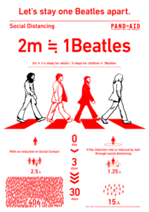 Infographic on social distancing that says let's stay one Beatles apart as 2 meters is the same distance as 1 member of the Beatles crossing abbey road
